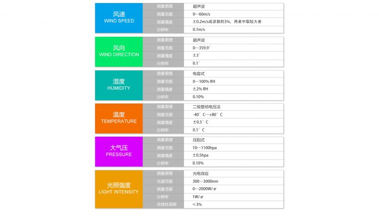 气象站