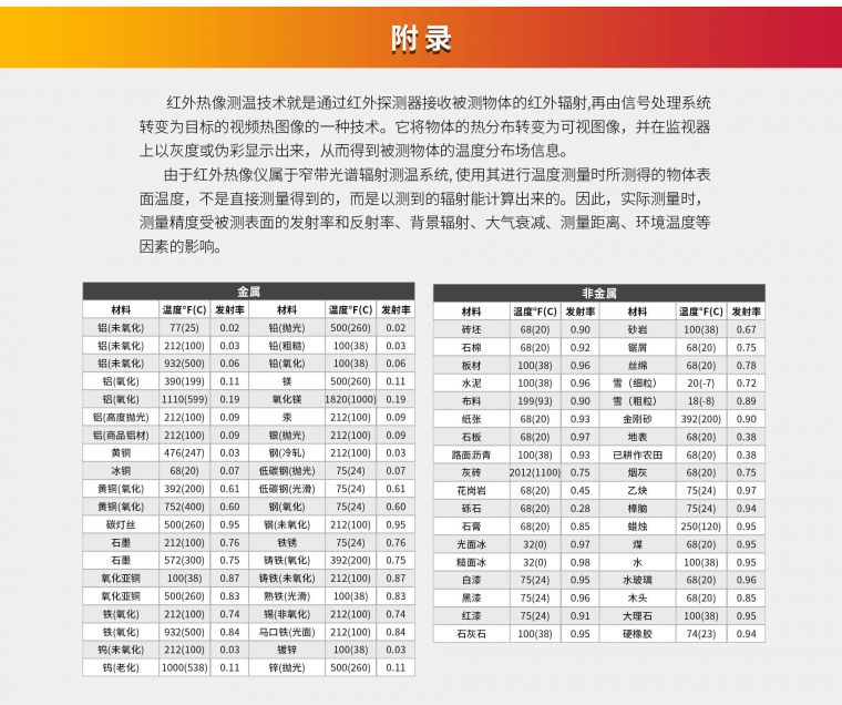 红外热像仪