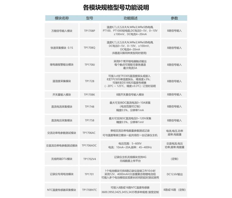 无纸记录仪