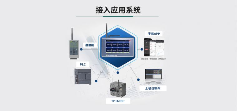 数据记录仪