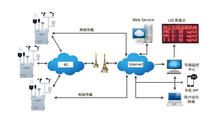 AQM-836S系统原理图