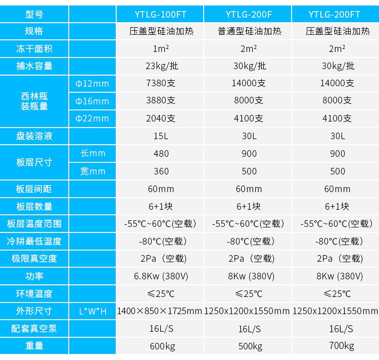 原位冻干机-详情_07.jpg