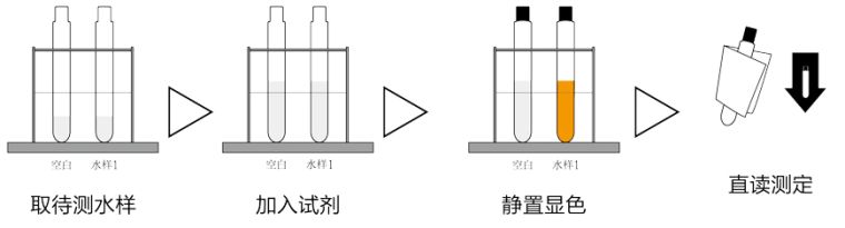 总镍测定仪、镍离子测定仪操作步骤
