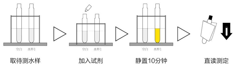 COD氨氮测定仪中的氨氮测定步骤