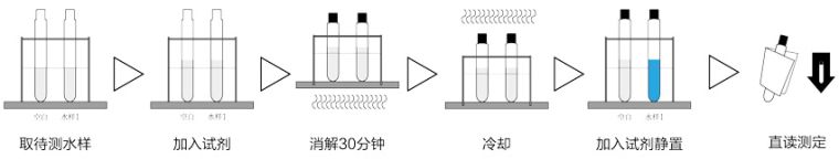 总磷测定步骤