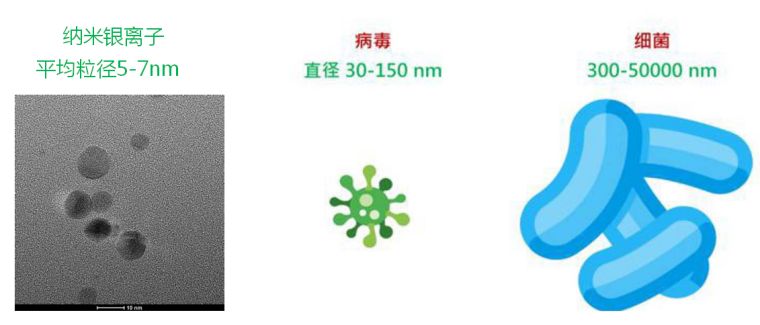 纳米银离子 纳米银离子