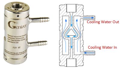 微射流金刚石交互腔核心