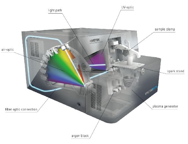 SPECTROMAXx10 台式直读光谱仪
