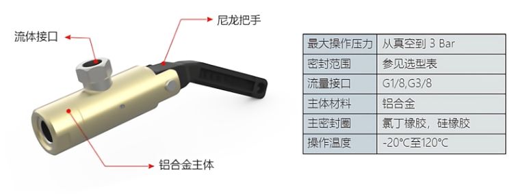 格雷希尔G20A系列密封测试接头