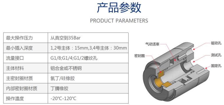 G10系列产品参数图