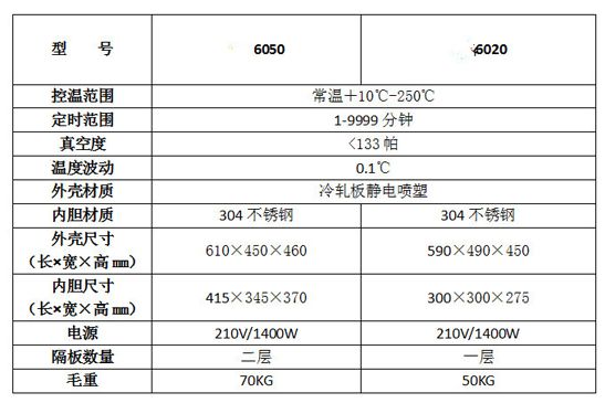 通氮干燥箱
