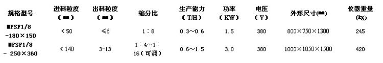 MPSF1/8密封锤式破碎缩分机
