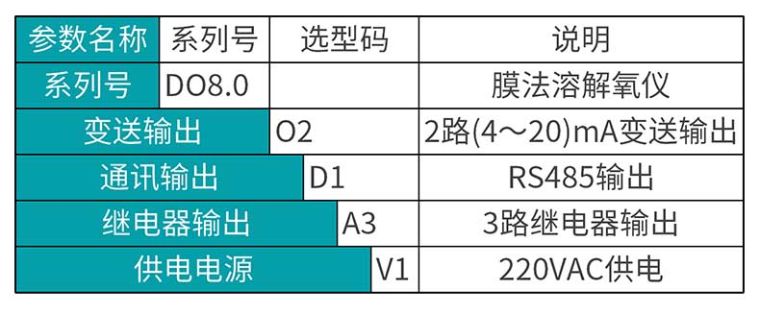 米科高精度膜法溶氧仪MIK-DO8.0 选型表