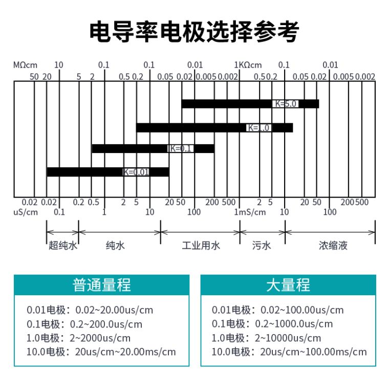 米科MIK-TDS210-B在线电导率测试仪电导率电极选型表