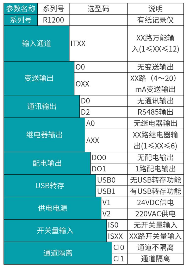 MIK-R1200选型表