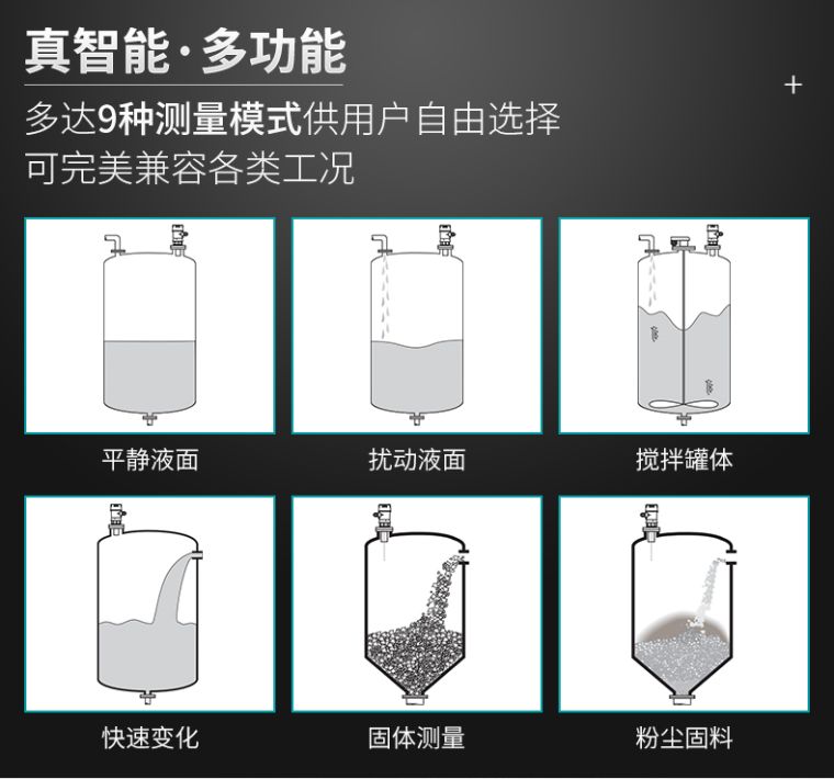 米科MIK-MP超声波液位/物位计兼容多种工况
