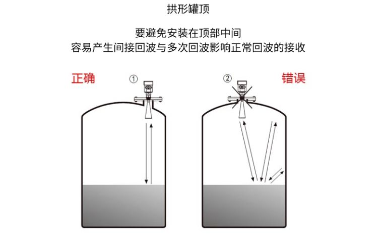 米科MIK-RD80系列智能低频雷达液位计拱形罐体安装