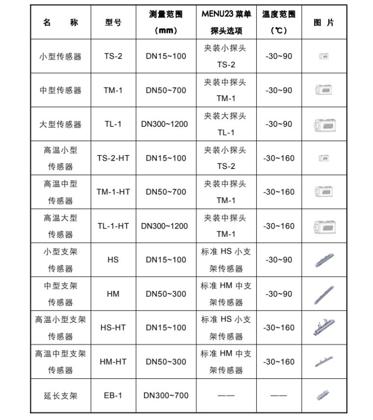 米科MIK-2100H便携式手持超声波流量计探头选型表