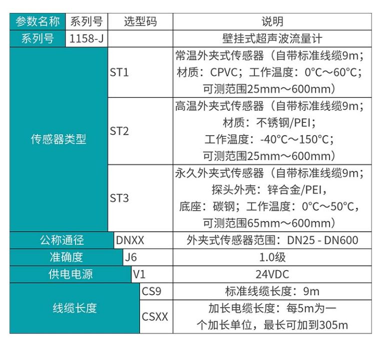 米科MIK-1158-J超声波流量计选型表