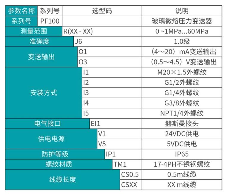 米科 MIK-PF100 玻璃微熔压力变送器选型表