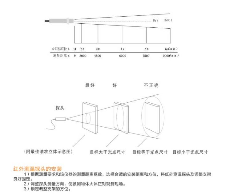 米科MIK-AS-10工业在线式短波红外测温仪产品安装图