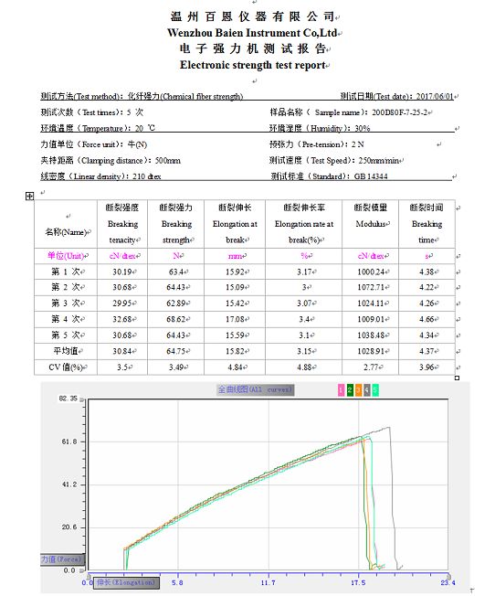 YG026HL化纤长丝强力机曲线报表.png