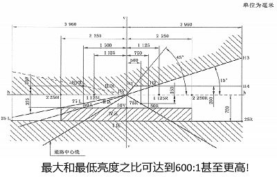 远方光电