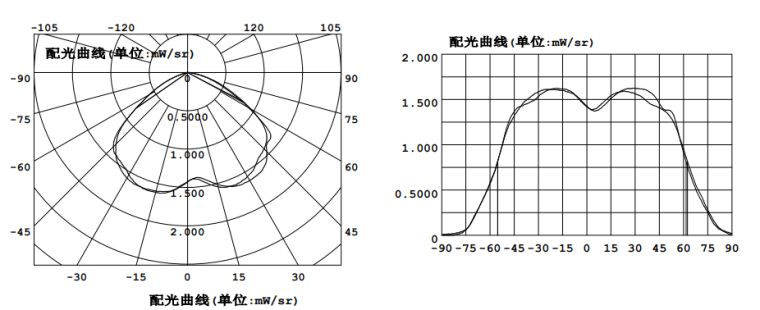 远方光电