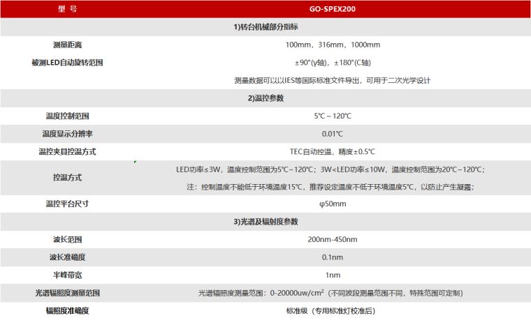 远方光电