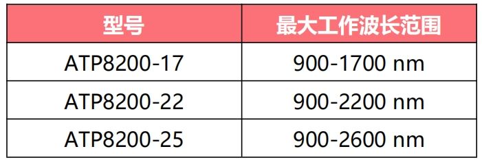 ATP8200型号.png
