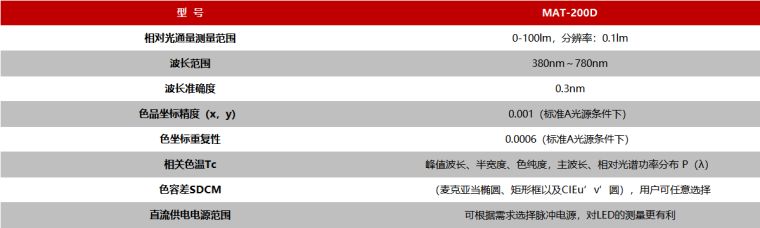 远方光电