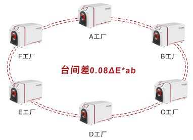 远方光电