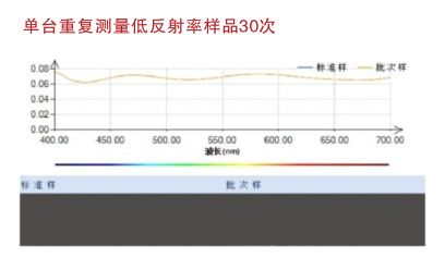 远方光电