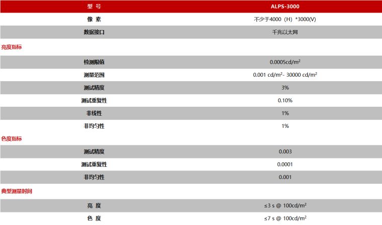 远方光电