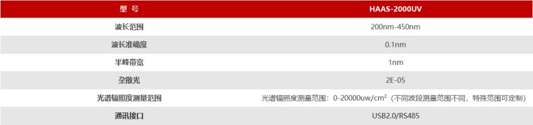 远方光电