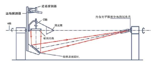 远方光电