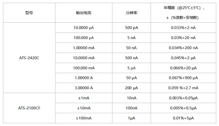 ATS-2420C高精度电流源规格参数