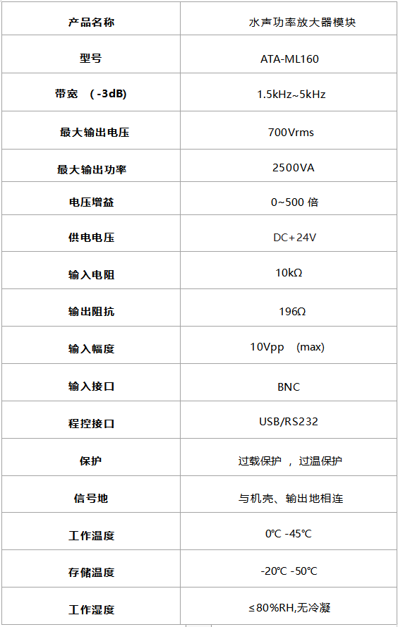 ATA-ML160水声功率放大器模块规格参数
