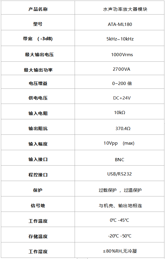 ATA-ML180水声功率放大器模块规格参数