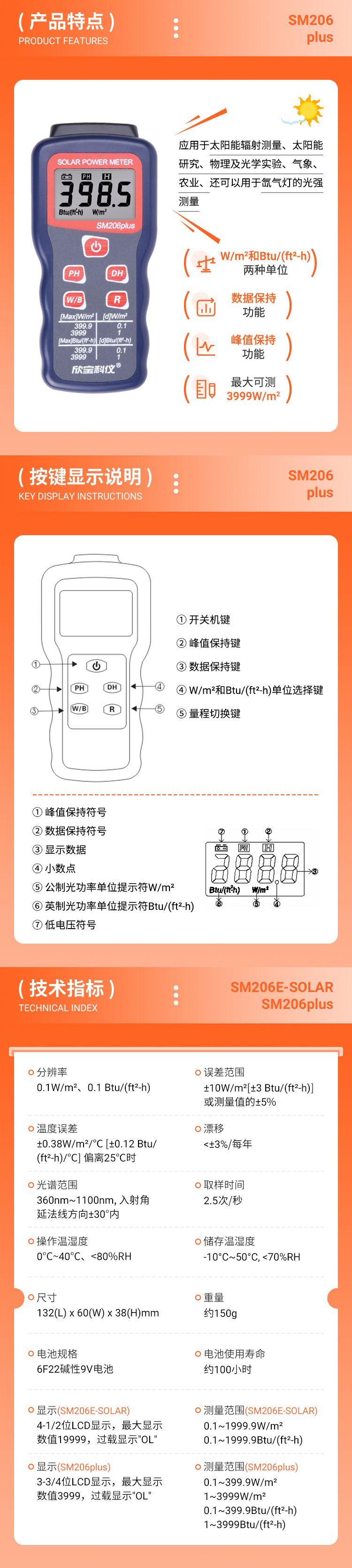 SM206PLUS系列(图3)