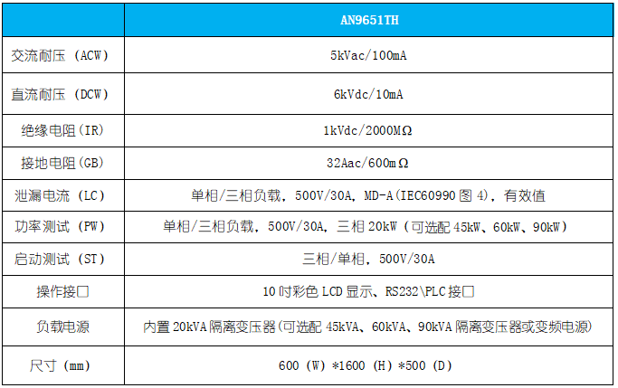 AN9651TH参数.png