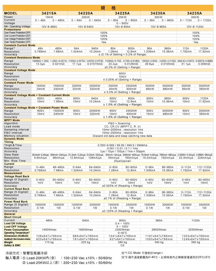 34000a_compact-high-power-dc-electronic-load_specifications03_c.jpg