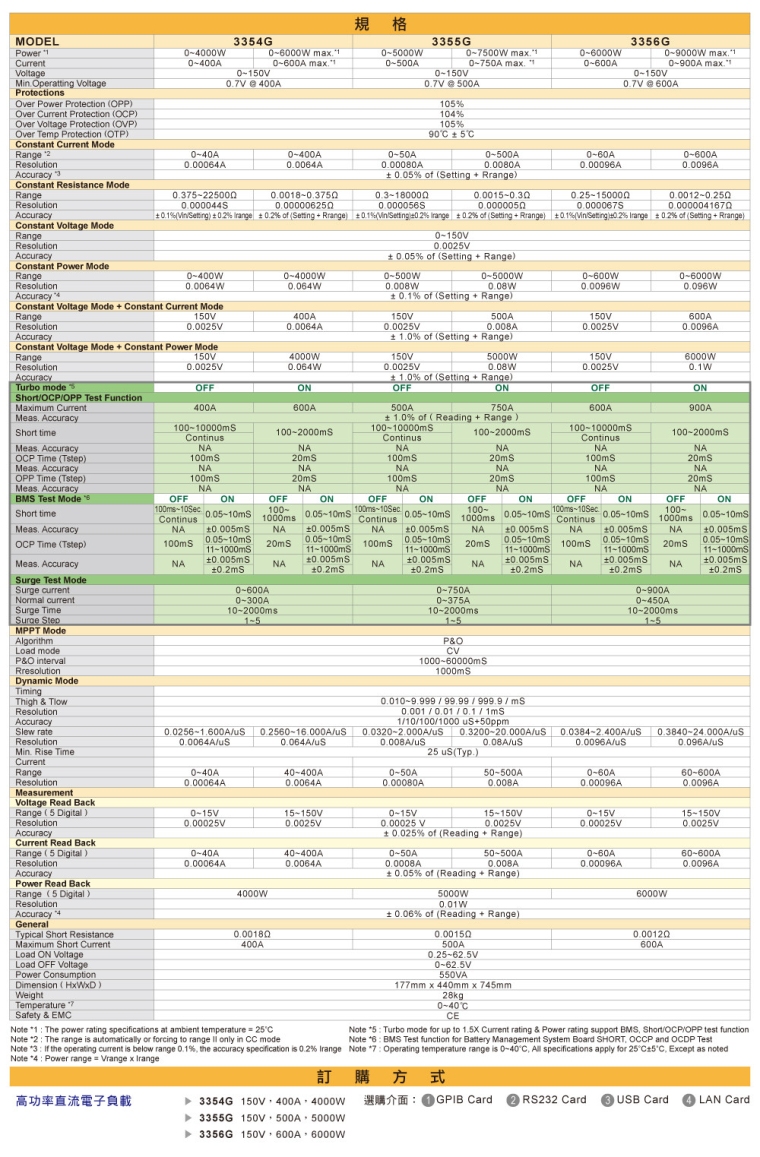 3350g-series-high-power-dc-electronic-load-specifications_ch-01.jpg