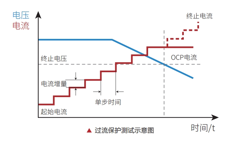 过流保护测试功能.png
