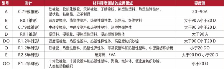 邵氏硬度计系列.jpg