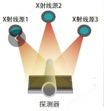 便携式X射线断层成像系统
