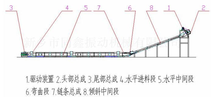 MC系列埋刮板输送机产品外形结构参考图:新乡市同鑫振动机械