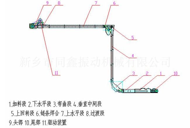 MZ系列埋刮板输送机产品外形结构参考图:新乡市同鑫振动机械