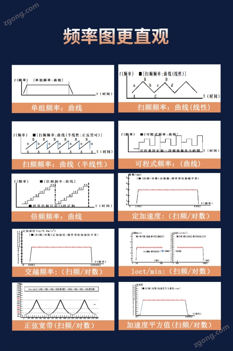 工频振动试验机