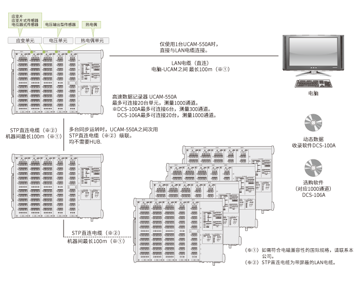 UCAM-550A系列